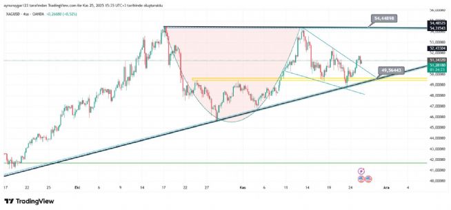 Aynur1, 25.11.2025 15:35:56 Tarihli Grafik