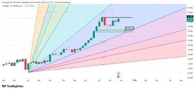 Aynur1, 25.11.2025 16:22:21 Tarihli Grafik