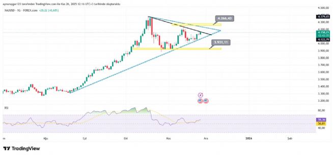 Aynur1, 26.11.2025 12:19:54 Tarihli Grafik