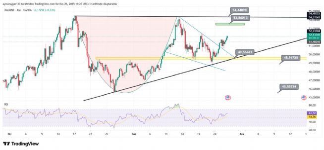 Aynur1, 26.11.2025 11:20:45 Tarihli Grafik