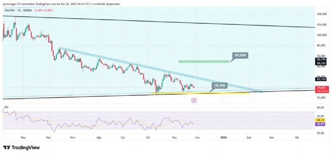 Aynur1, 26.11.2025 10:48:30 Tarihli Grafik