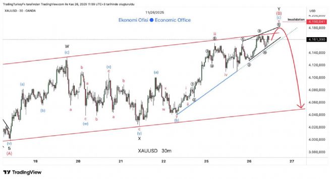 Aynur1, 26.11.2025 12:23:19 Tarihli Grafik