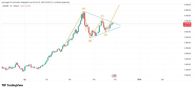 Aynur1, 27.11.2025 15:08:53 Tarihli Grafik