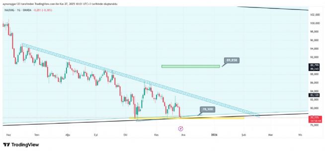 Aynur1, 27.11.2025 10:02:18 Tarihli Grafik