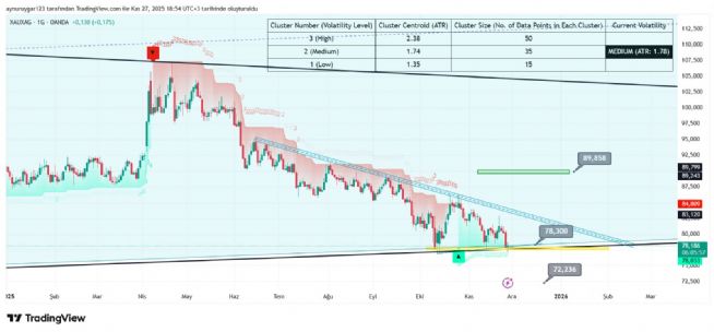 Aynur1, 27.11.2025 18:56:13 Tarihli Grafik