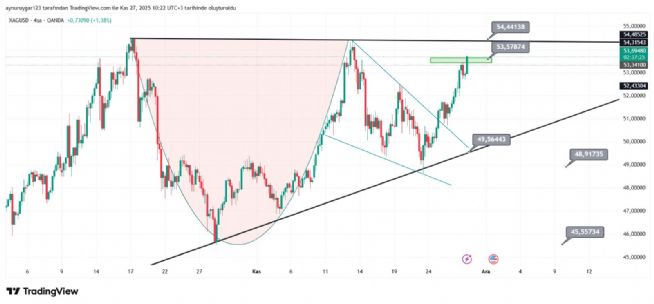 Aynur1, 27.11.2025 10:24:57 Tarihli Grafik