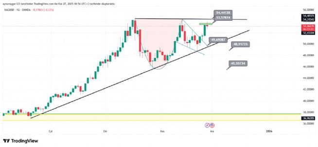 Aynur1, 27.11.2025 18:57:56 Tarihli Grafik