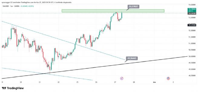 Aynur1, 27.11.2025 10:00:16 Tarihli Grafik