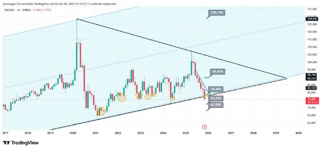 Aynur1, 28.11.2025 19:16:24 Tarihli Grafik