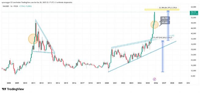 Aynur1, 28.11.2025 22:19:35 Tarihli Grafik