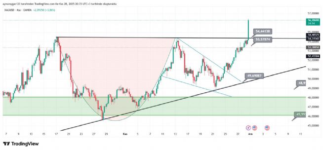 Aynur1, 28.11.2025 20:37:05 Tarihli Grafik