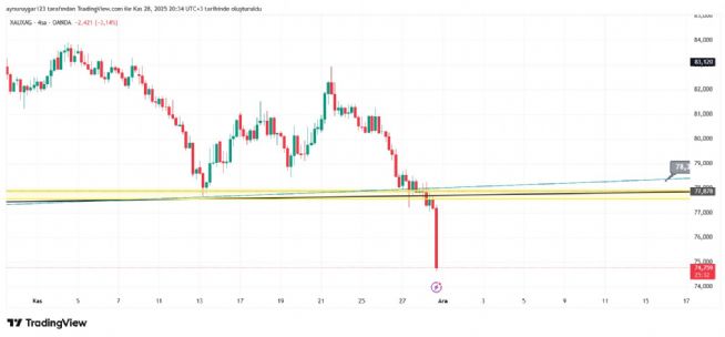 Aynur1, 28.11.2025 20:34:52 Tarihli Grafik