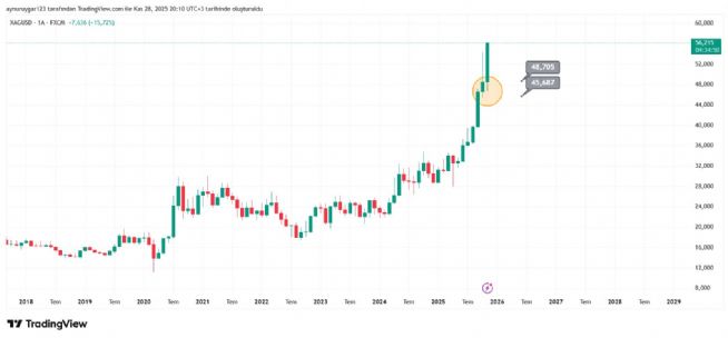 Aynur1, 28.11.2025 20:11:25 Tarihli Grafik