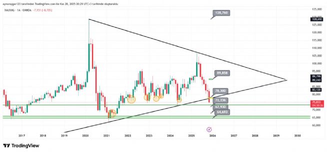 Aynur1, 28.11.2025 20:30:49 Tarihli Grafik