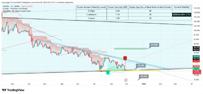 Aynur1, 28.11.2025 09:37:35 Tarihli Grafik
