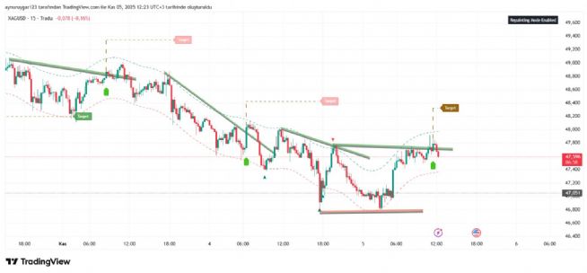 Aynur1, 5.11.2025 12:23:49 Tarihli Grafik