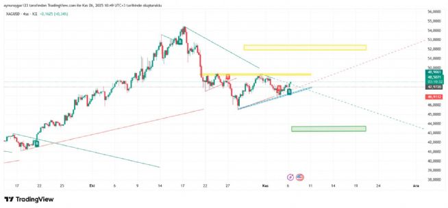 Aynur1, 6.11.2025 10:51:22 Tarihli Grafik