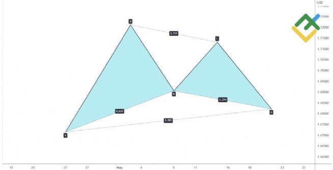 Aynur1, 6.11.2025 13:27:33 Tarihli Grafik