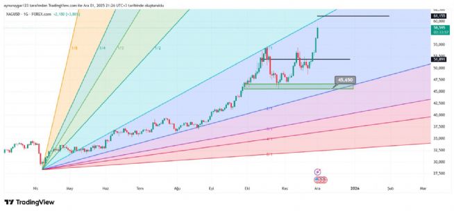 Aynur1, 1.12.2025 21:26:15 Tarihli Grafik
