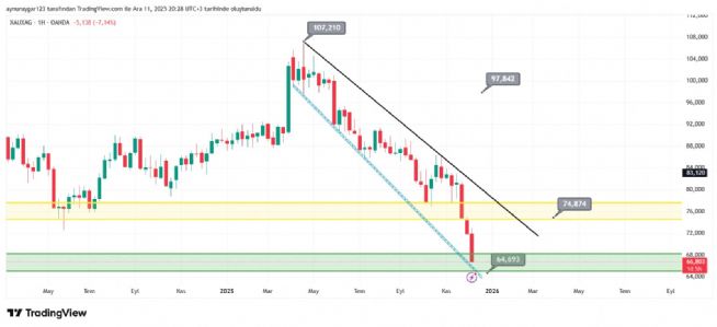 Aynur1, 11.12.2025 20:32:52 Tarihli Grafik