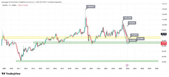Aynur1, 11.12.2025 20:34:27 Tarihli Grafik