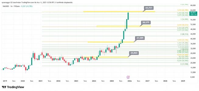 Aynur1, 11.12.2025 13:04:11 Tarihli Grafik
