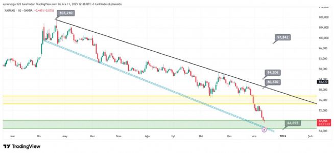 Aynur1, 11.12.2025 12:49:25 Tarihli Grafik