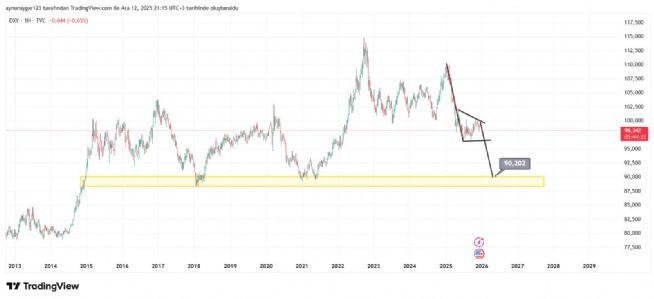 Aynur1, 12.12.2025 21:16:42 Tarihli Grafik
