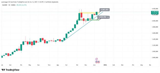 Aynur1, 12.12.2025 11:37:02 Tarihli Grafik