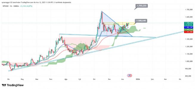 Aynur1, 12.12.2025 11:31:57 Tarihli Grafik