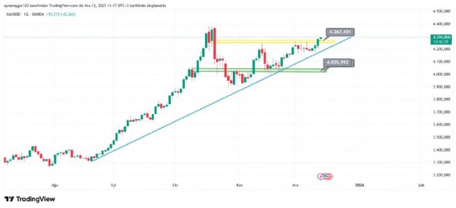 Aynur1, 12.12.2025 11:18:08 Tarihli Grafik