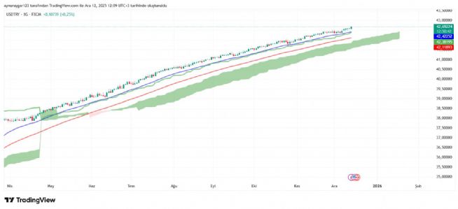 Aynur1, 12.12.2025 12:09:55 Tarihli Grafik