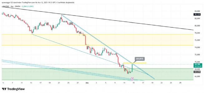 Aynur1, 12.12.2025 19:39:39 Tarihli Grafik