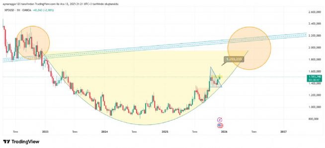 Aynur1, 12.12.2025 21:21:29 Tarihli Grafik