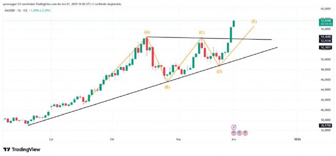 Aynur1, 1.12.2025 19:00:46 Tarihli Grafik