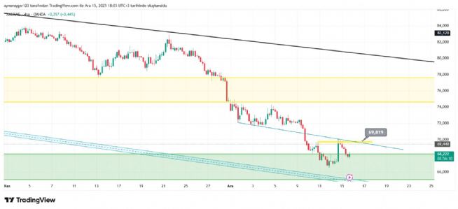 Aynur1, 15.12.2025 18:07:54 Tarihli Grafik