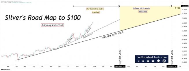 Aynur1, 15.12.2025 16:56:59 Tarihli Grafik