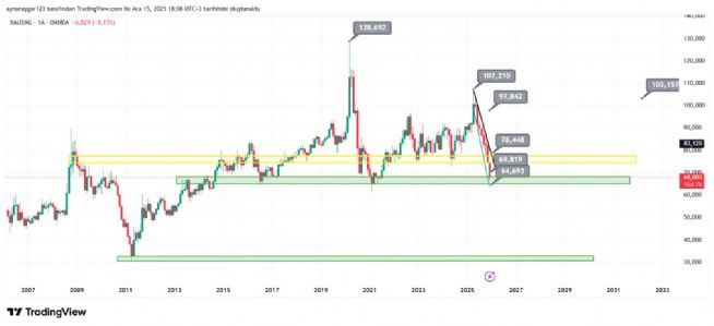 Aynur1, 15.12.2025 18:09:27 Tarihli Grafik
