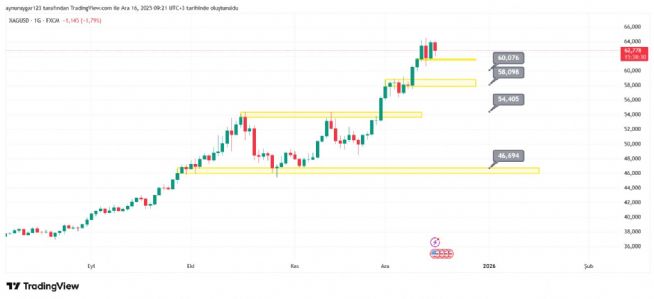 Aynur1, 16.12.2025 09:21:48 Tarihli Grafik
