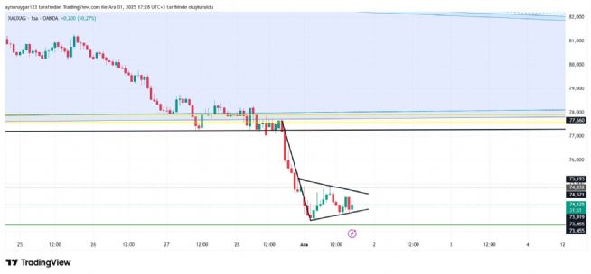 Aynur1, 1.12.2025 17:28:51 Tarihli Grafik