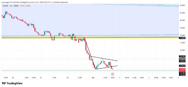 Aynur1, 1.12.2025 18:08:20 Tarihli Grafik