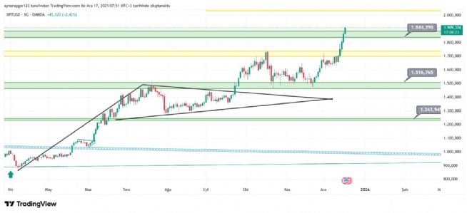 Aynur1, 17.12.2025 07:52:08 Tarihli Grafik
