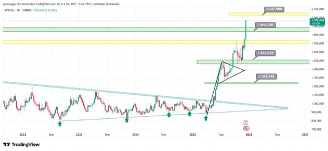 Aynur1, 18.12.2025 10:46:59 Tarihli Grafik