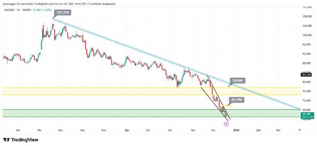 Aynur1, 18.12.2025 19:43:22 Tarihli Grafik