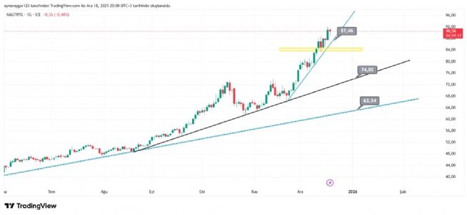 Aynur1, 18.12.2025 20:02:46 Tarihli Grafik
