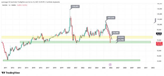 Aynur1, 18.12.2025 10:49:36 Tarihli Grafik