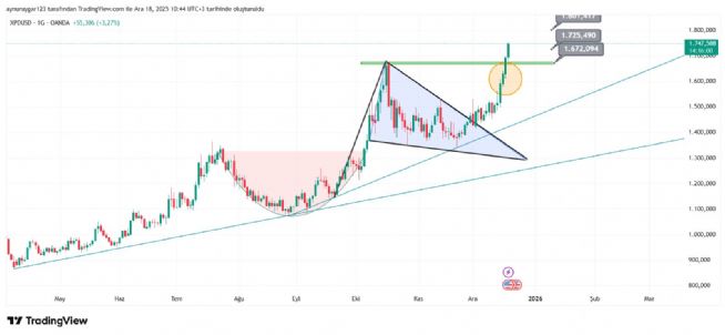 Aynur1, 18.12.2025 10:44:24 Tarihli Grafik