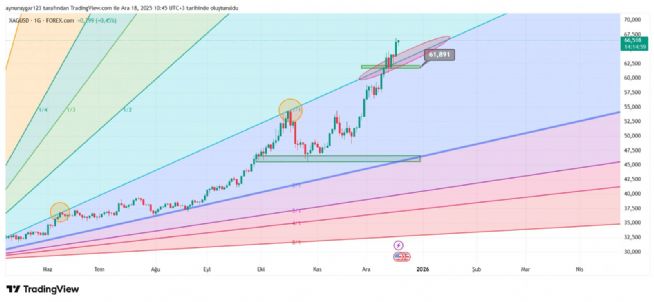 Aynur1, 18.12.2025 10:45:16 Tarihli Grafik
