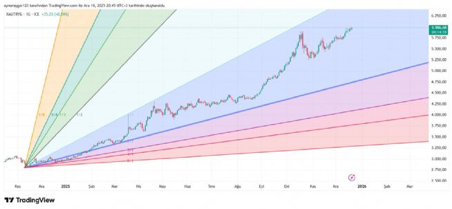 Aynur1, 19.12.2025 20:46:17 Tarihli Grafik