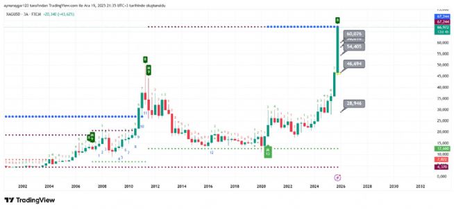 Aynur1, 19.12.2025 21:37:54 Tarihli Grafik
